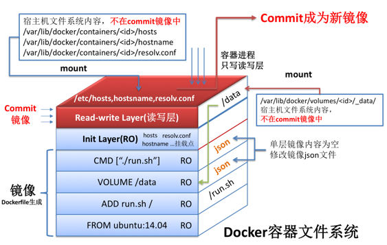 dockerfile layer