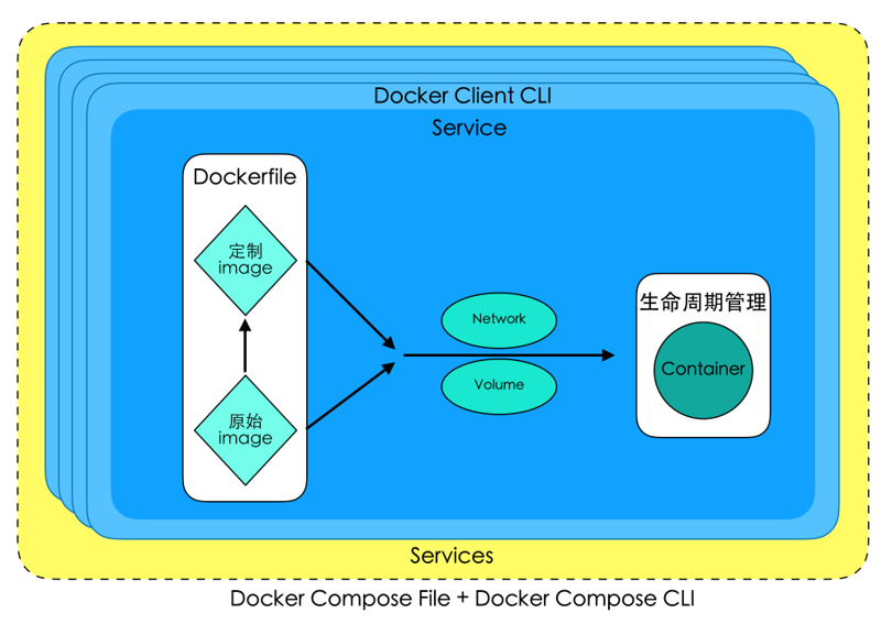 Dockerfile