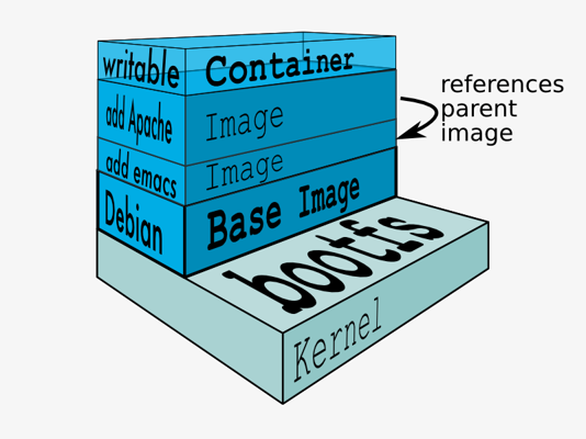 containerimage10